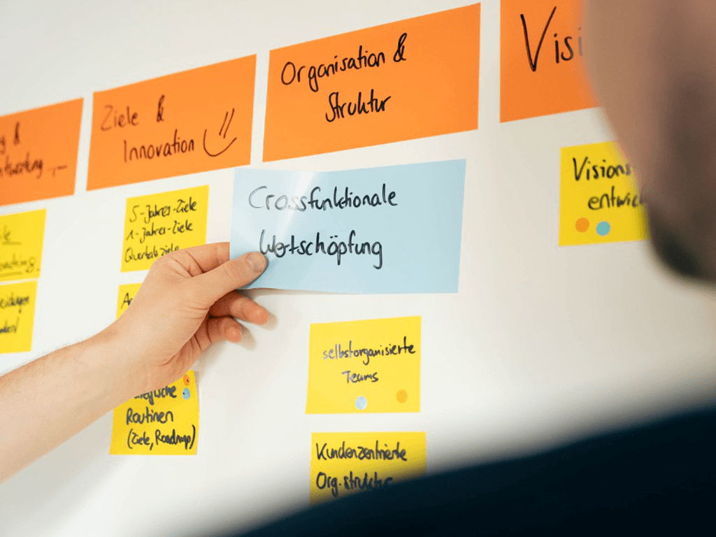Workshop mit Sticky Notes zur cross-funktionellen Wertschöpfung